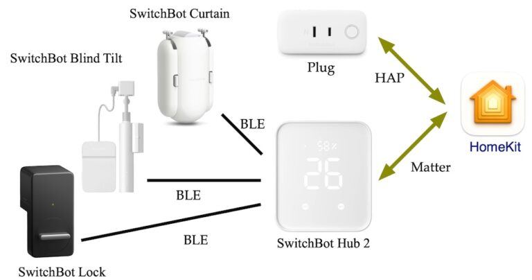 SwitchBotをHomebridgeとHomeKitで動かす | DIY Smart Matter